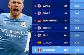 bet365投注 - 德布劳内赛事官方发布突破纪录新规，澳大利亚队争议不断！